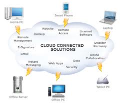 cloudconnectedsolutions