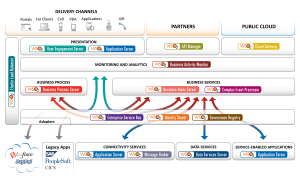 wso2-platform-diagram-12-mar-2013-01