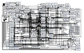 spaghetti architecture