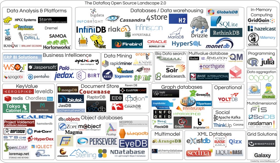 os_big_data_open_source_tools-v2