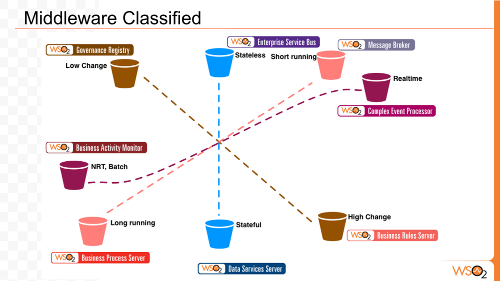 EDA components classified