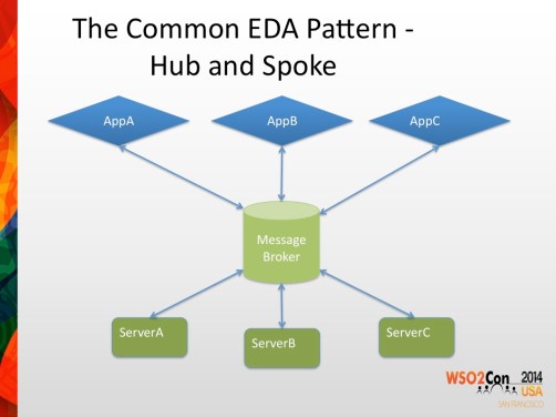 Message Broker Spoke