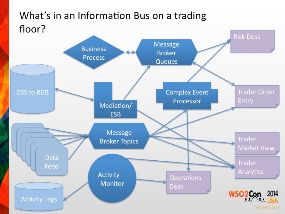 Trading Floor EDA Arch