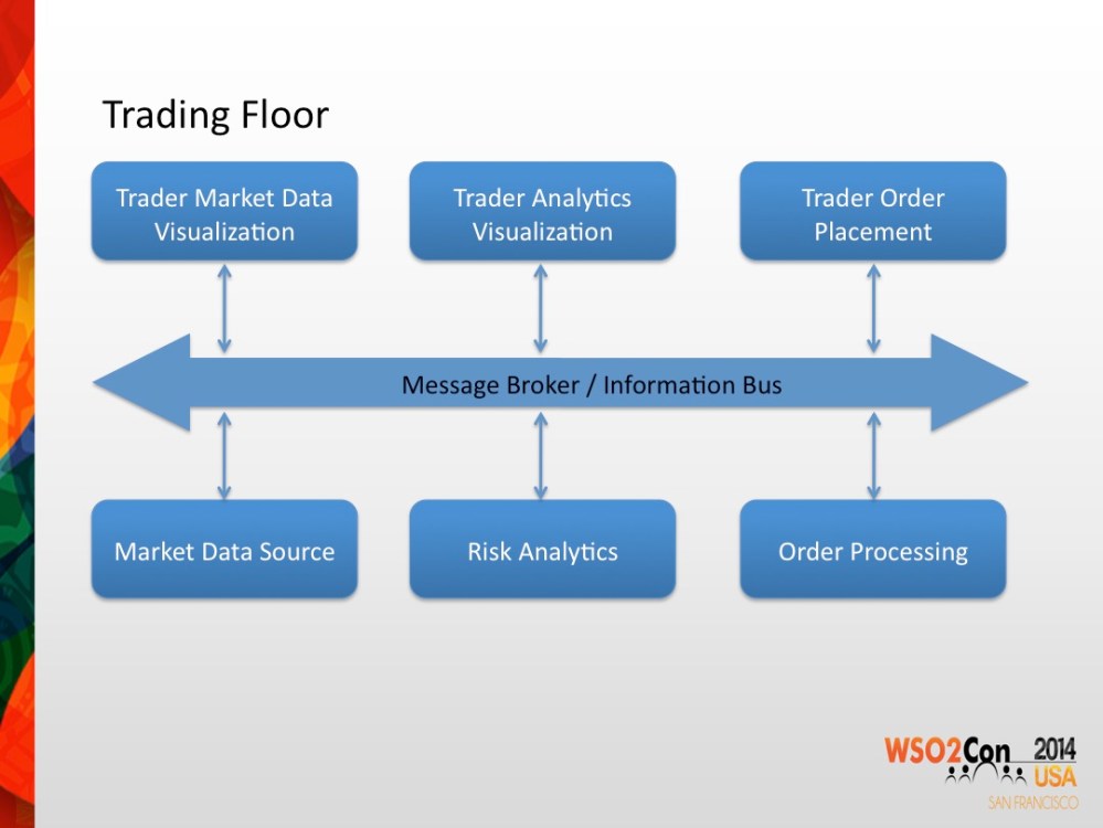 Trading Floor Info Bus