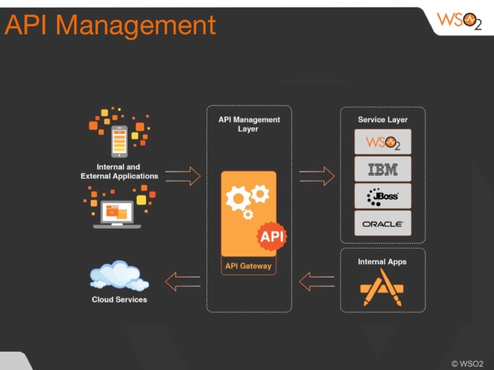 API Management overview