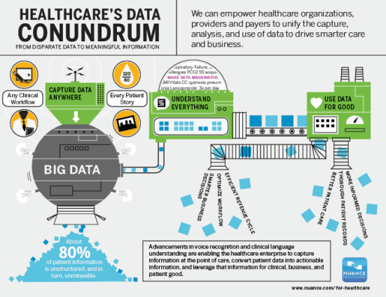 Healthcares-Data-Conundrum-Infographic
